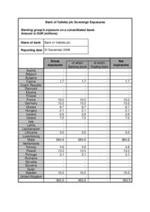 BOV Exposure to Government