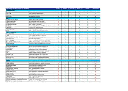 VR-Design Studio (formerly UC-win/Road) File Management Save Data Open Data Save Images Record AVI