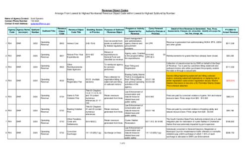 Revenue Object Codes Arrange From Lowest to Highest Numbered Revenue Object Code within Lowest to Highest Subfund by Number Name of Agency Contact: Scott Speares Contact Phone Number: [removed]Contact E-mail Address: spe