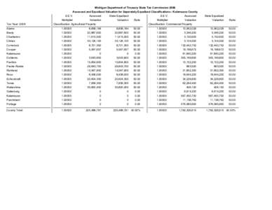 Michigan Department of Treasury State Tax Commission 2009 Assessed and Equalized Valuation for Seperately Equalized Classifications - Kalamazoo County Tax Year: 2009  S.E.V.