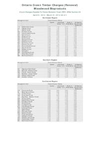 Ontario Crown Timber Charges (Renewal) Mixedwood Bioproducts Crown Charges Payable To Forest Renewal Trust (FRT) CFSA Section 49 April 01, [removed]March 31, 2015 ($/m³) Northeast Region Management Unit