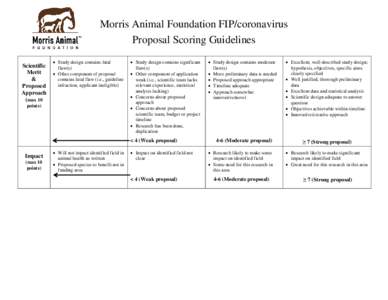 Morris Animal Foundation FIP/coronavirus Proposal Scoring Guidelines Scientific Merit & Proposed