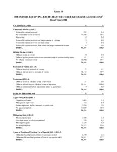 FY2011 Sourcebook of Federal Sentencing Statistics