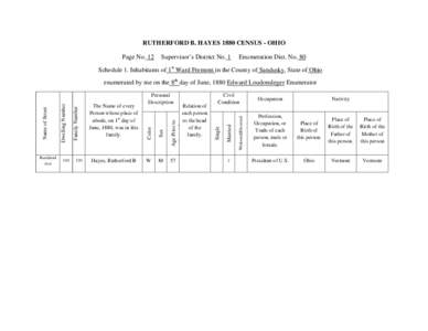 RUTHERFORD B. HAYES 1880 CENSUS - OHIO Page No. 12 Supervisor’s District No. 1  Enumeration Dist. No. 80