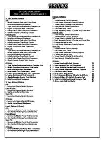 Queensland / Taroom /  Queensland / Mundubbera / Toowoomba / Geography of Australia / States and territories of Australia / Darling Downs