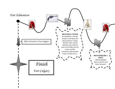 Fort Edmonton  Slide Forward to Fort Calgary! Finish Fort Calgary