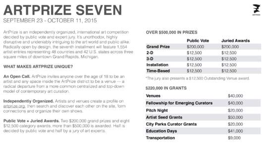 ARTPRIZE SEVEN SEPTEMBER 23 - OCTOBER 11, 2015 ArtPrize is an independently organized, international art competition decided by public vote and expert jury. It’s unorthodox, highly disruptive and undeniably intriguing 