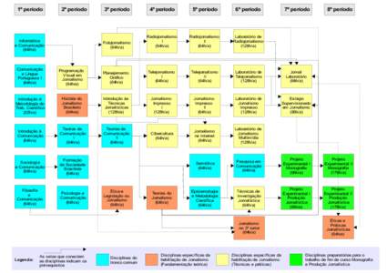 1º período  2º período Informática e Comunicação