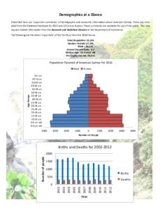 Demographics at a Glance Presented here are ‘snap-shot summaries’ of demographic and economic information about American Samoa. These are compiled from the Statistical Yearbook for 2012 and US Census Bureau. These su