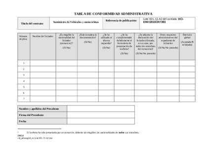 TABLA DE CONFORMIDAD ADMINISTRATIVA Título del contrato: Número de plica