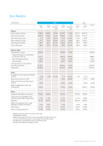 Key figures 2014 in EUR million  2013