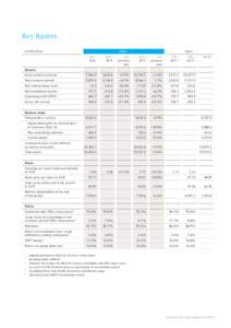 Actuarial science / Reinsurance / Gross premiums written