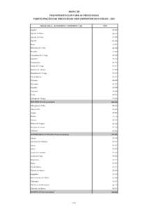 MAPA XX TRANSFERÊNCIAS PARA AS FREGUESIAS PARTICIPAÇÃO DAS FREGUESIAS NOS IMPOSTOS DO ESTADOFREGUESIA / MUNICÍPIO / DISTRITO / RA  FFF