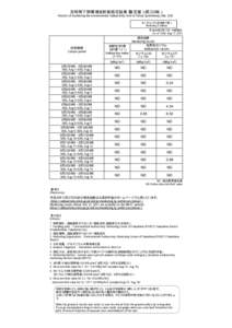 定時降下物環境放射能測定結果（暫定値）（第233報） Results of monitoring the environmental radioactivity level of fallout (preliminary) (No. 233) モニタリング5（定時降下物） Monitoring 