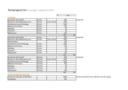 Romprogram for Levanger ungdomsskole m2 Trinnbaser Garderobe med toalett Klasserom med tilhørende gr.rom Storklasserom med foldevegg