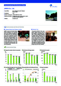 Environmental Performance Data  JIMRO Co., Ltd. Head Office:  351-1 Nishiyokote-machi, Takasaki,