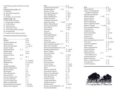 The following codes will help you locate birds: Seasonal Status Codes (S) S - Summer M - Spring/fall migrations W - Winter