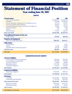 ANNUAL REPORT  Statement of Financial Position Year ending June 30, 2007 ASSETS