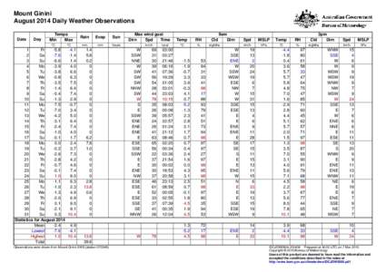 Mount Ginini August 2014 Daily Weather Observations Date Day