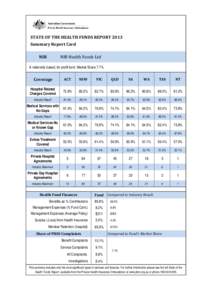 STATE OF THE HEALTH FUNDS REPORT 2013 Summary Report Card NIB NIB Health Funds Ltd