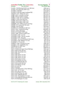 Australian Family Tree Connections Surname Year and Place  TAAFEMaryland NSW Aus, Qld Aus)