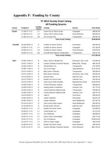 Appendix F: Funding by County FY 2012 County Grant Listing All Funding Sources County  Program #