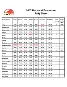 2007 Maryland Envirothon Tally Sheet County-District Allegany Anne Arundel