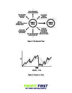 Figure 1: The Survival Trap  Figure 2: Income vs. Cost BY MIKE MICHALOWICZ