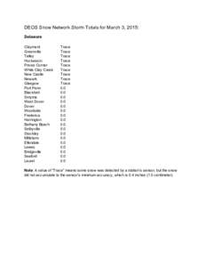 DEOS Snow Network Storm Totals for March 3, 2015:     Delaware    Claymont
