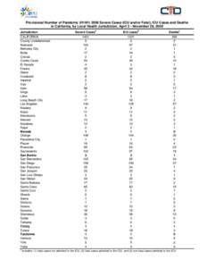 Table_Cases by County_112809.xls