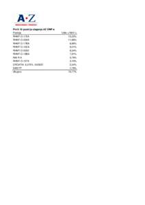 Prvih 10 pozicija ulaganja AZ OMF-a Pozicija RHMF-O-172A RHMF-O-203A RHMF-O-17BA RHMF-O-15CA