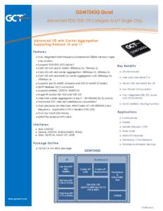 GDM7243Q Quad  ® Advanced FDD-TDD LTE CategorySingle Chip