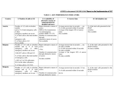 ANNEX to document COCOM 13-04 ‘Report on the Implementation of 112’ TABLE 1 – KEY PERFORMANCE INDICATORS Country Austria