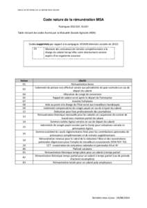 TABLES DE RÉFÉRENCE DE LA NORME N4DS V01X09  Code nature de la rémunération MSA Rubriques S52.G01Table incluant les codes fournis par la Mutualité Sociale Agricole (MSA)