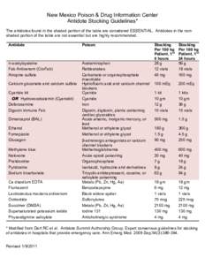 New Mexico Poison & Drug Information Center Antidote Stocking Guidelines* The antidotes found in the shaded portion of the table are considered ESSENTIAL. Antidotes in the nonshaded portion of the table are not essential