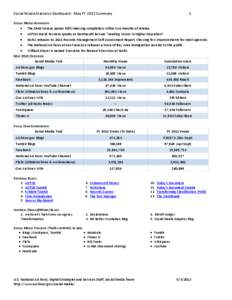 Social Media Statistics Dashboard: May FY 2012 Summary  1
