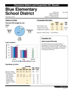 Classroom Dollars and Proposition 301 Results  Blue Elementary School District Greenlee County