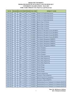 BHARATH UNIVERSITY BHARATH INSTITUTE OF SCIENCE AND TECHNOLOGY UNIVERSITY EXAMINATIONS - MAY 2015 TIME TABLE PHASE-1(UG Final Year and Passed out) DATE