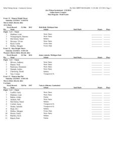 Delta Timing Group - Contractor License  Event 21 Women Weight Throw Saturday[removed]:00 PM Men to follow directly after All to finals