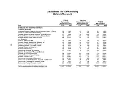 61-Adjustments to FY 2006 Funding.xls