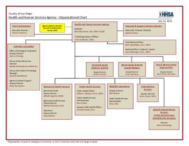 County of San Diego  Health and Human Services Agency - Organizational Chart _______ First 5 Commission Executive Director Kimberly Medeiros