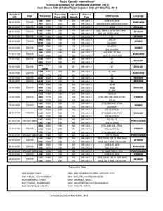 Radio Canada International Technical Schedule for Shortwave (Summer[removed]from March 25th (07:00 UTC) to October 28th (07:00 UTC), 2012 Periods in UTC