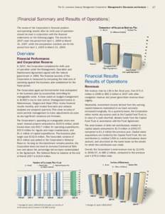 The St. Lawrence Seaway Management Corporation Management’s Discussion and Analysis |  [Financial Summary and Results of Operations] The review of the Corporation’s financial position and operating results after its 