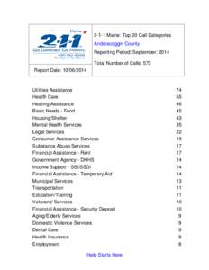 2-1-1 Maine: Top 20 Call Categories Androscoggin County Reporting Period: September: 2014 Total Number of Calls: 573 Report Date: [removed]