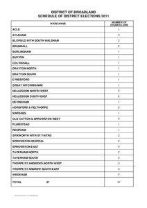 DISTRICT OF BROADLAND SCHEDULE OF DISTRICT ELECTIONS 2011 WARD NAME