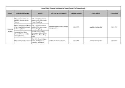 Access Officer - Financial Services and the Treasury Bureau (The Treasury Branch)  District Venue/Premise/Facility