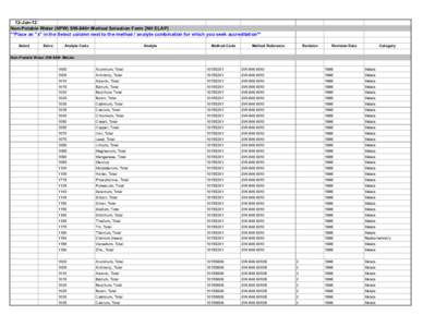 12-Jun-12 Non-Potable Water (NPW) SW-846+ Method Selection Form [NH ELAP] **Place an 