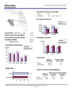 Okeechobee  Florida Education and Community Data Profiles Community Data* Population Density (per Sq. Mile):