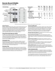 2013 Maryland Report Card