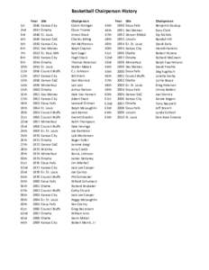 Basketball Chairperson History 1st 2nd 3rd 4th 5th